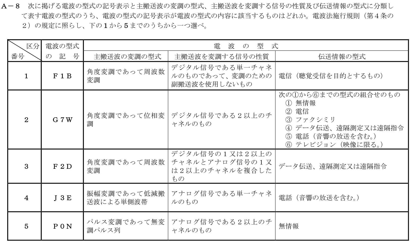 一陸技法規令和5年07月期第2回A08